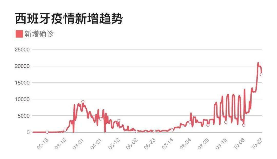 欧洲疫情最新动态，挑战与应对策略