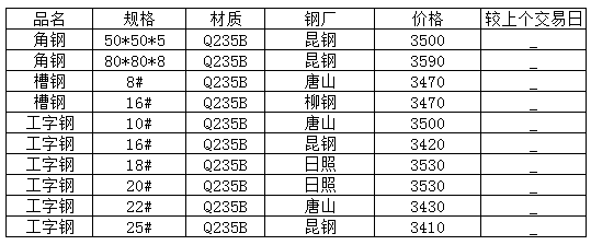 贵阳钢材市场最新价格概览，全面解析当前行情与价格走势