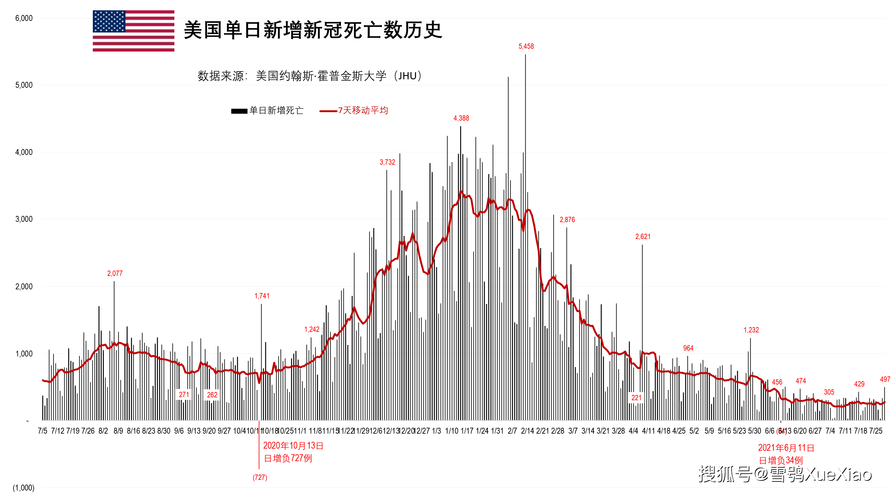 器材零售 第450页