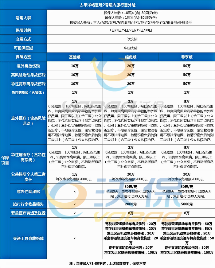 体育用品 第470页