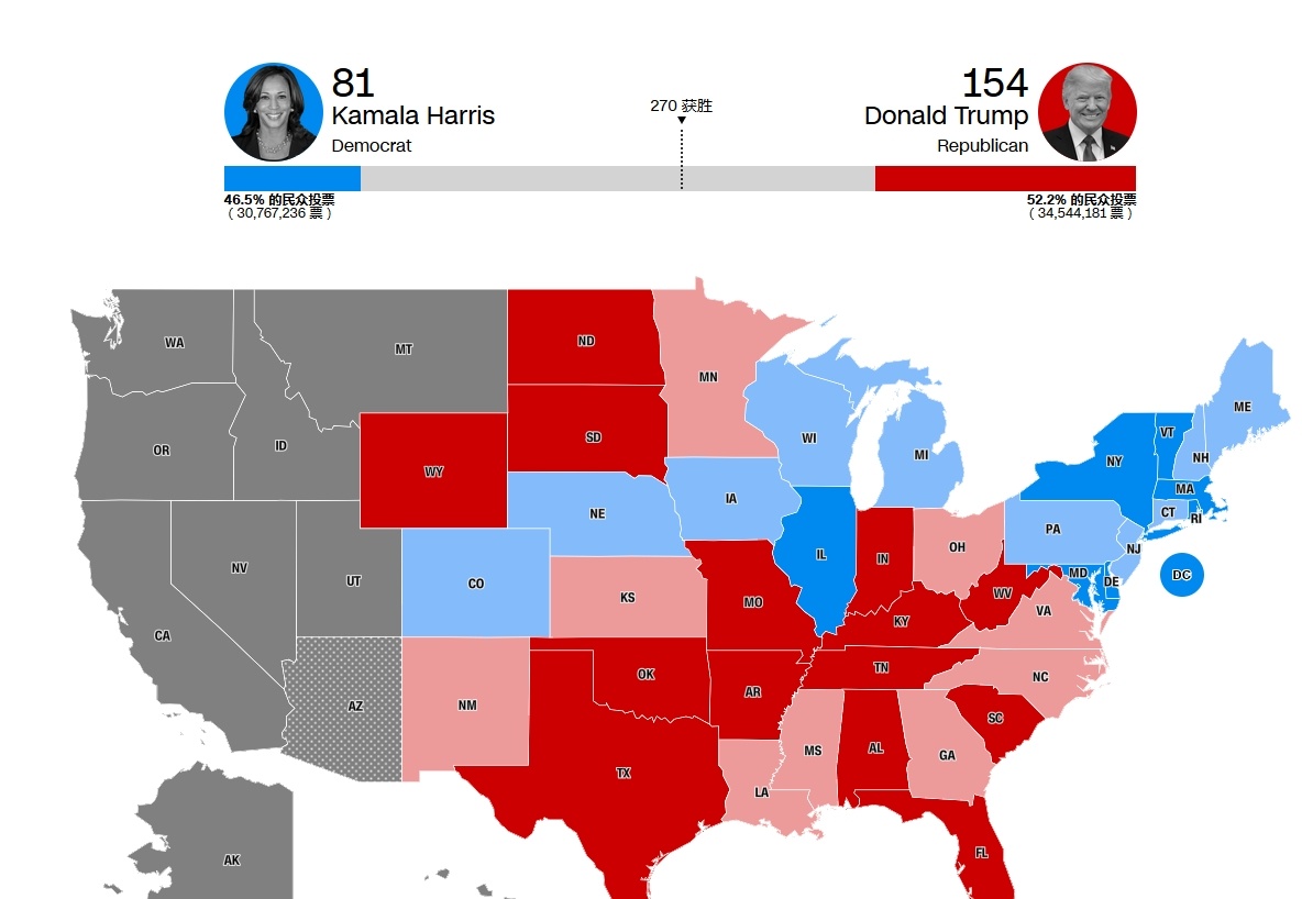 美国大选最新实时选情深度解析