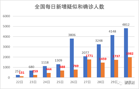 橡胶制品 第442页