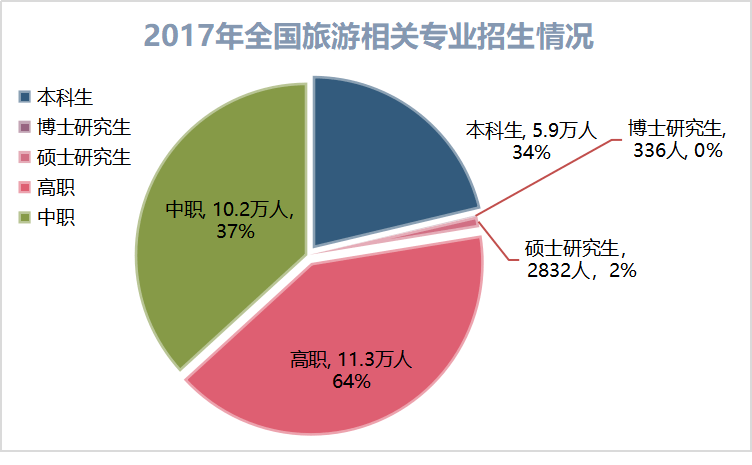 旅游业最新动态，发展趋势、创新技术及应用前景展望