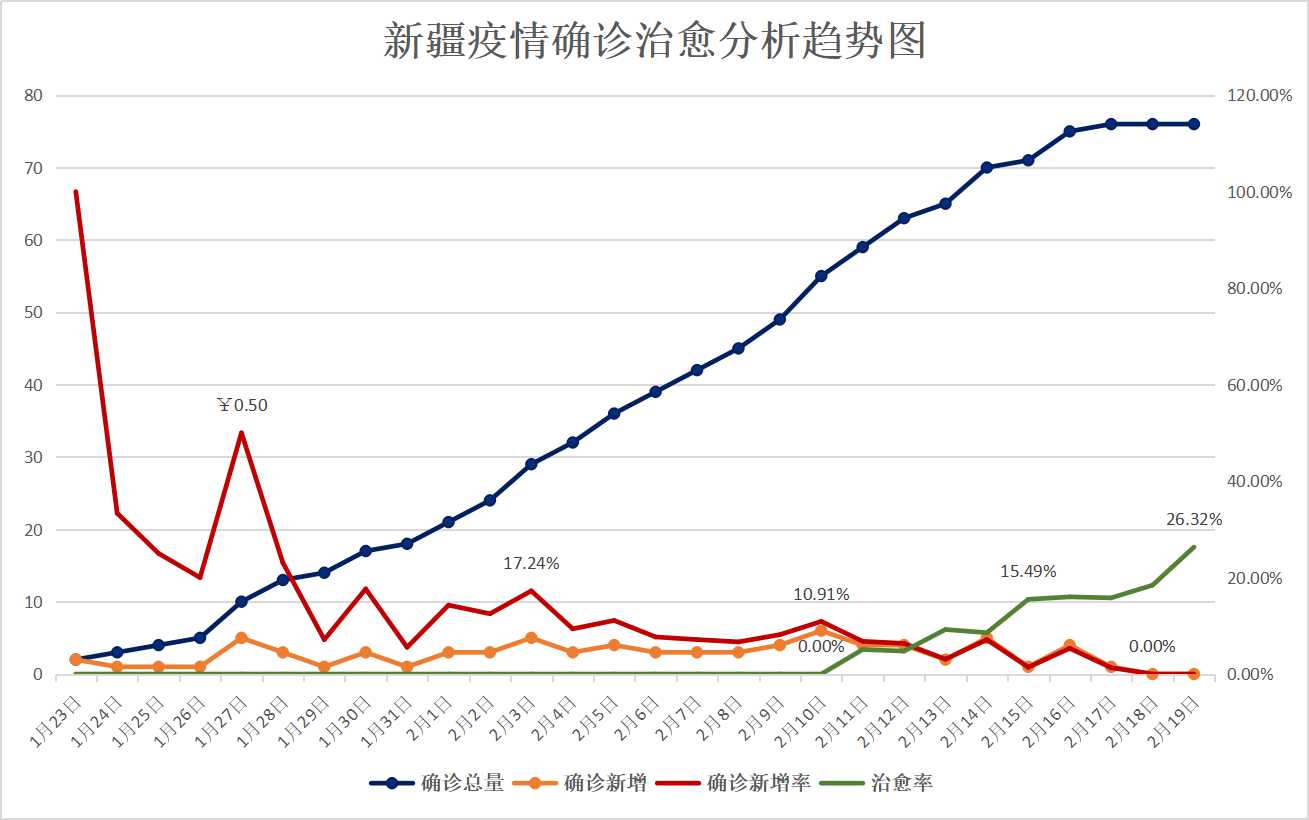 新疆最新疫情概况