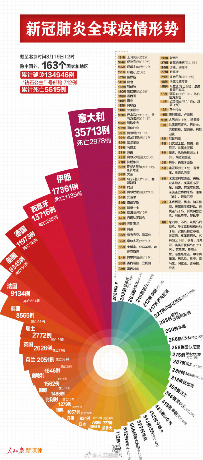 我国肺炎最新动态，全面应对，积极防控