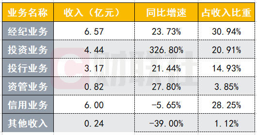 国联证券迈向高质量发展新征程的最新动向