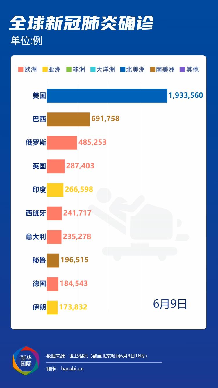 全国疫情新增地区形势分析及应对策略