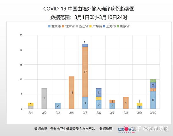 全国最新疫情数据报告（截至十二月）