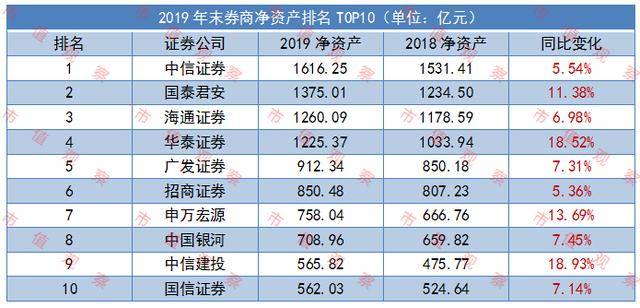 证券公司业绩排名大揭秘，竞争格局下的市场展望与未来趋势分析