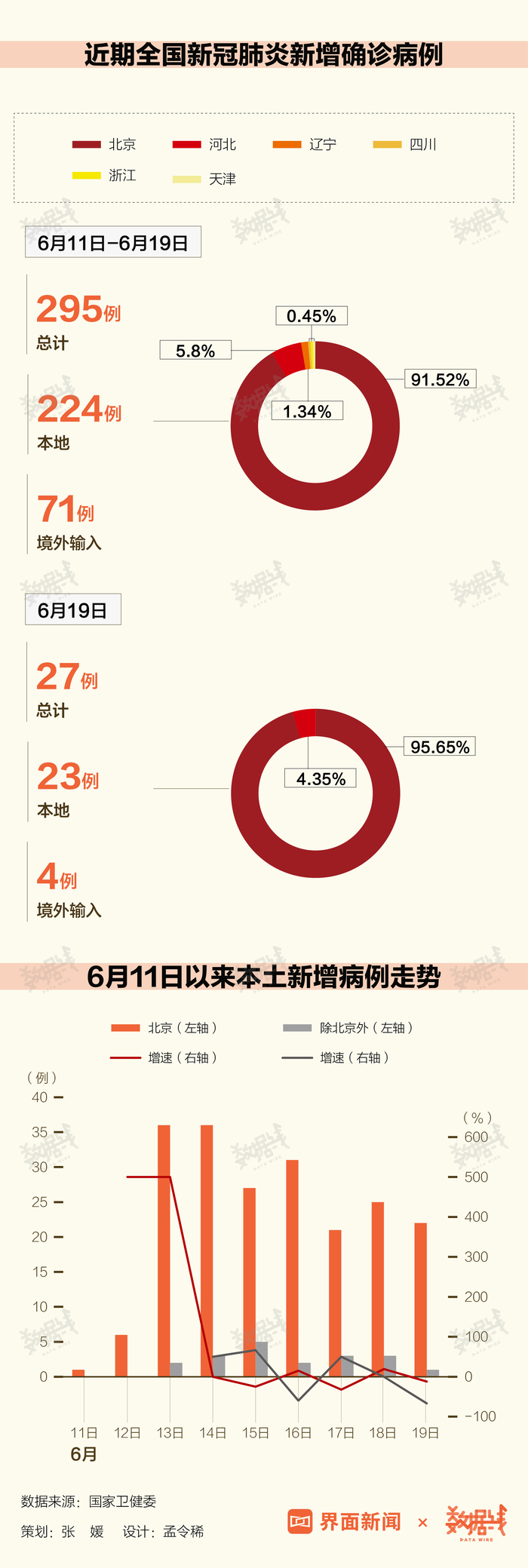 北京疫情7月最新数据分析，当前形势解析与应对策略探讨