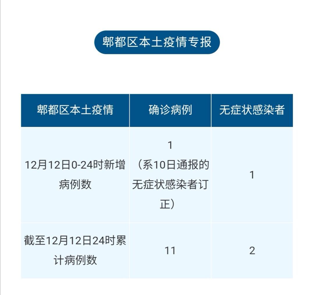 郫都区最新疫情通报及防控动态更新