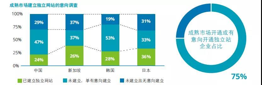 未来商业领域探索，电商新趋势展望