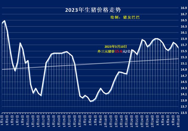 猪肉价格最新行情预测及趋势分析与展望报告