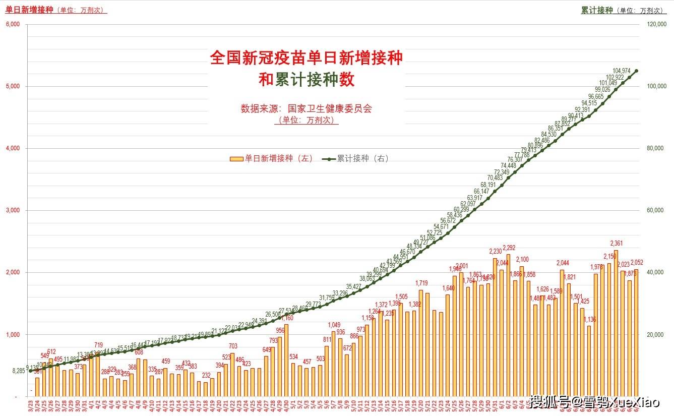 六月二十四号全球抗疫进展最新疫情报告