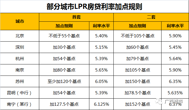 LPR贷款利率最新定价，市场趋势及影响深度解析