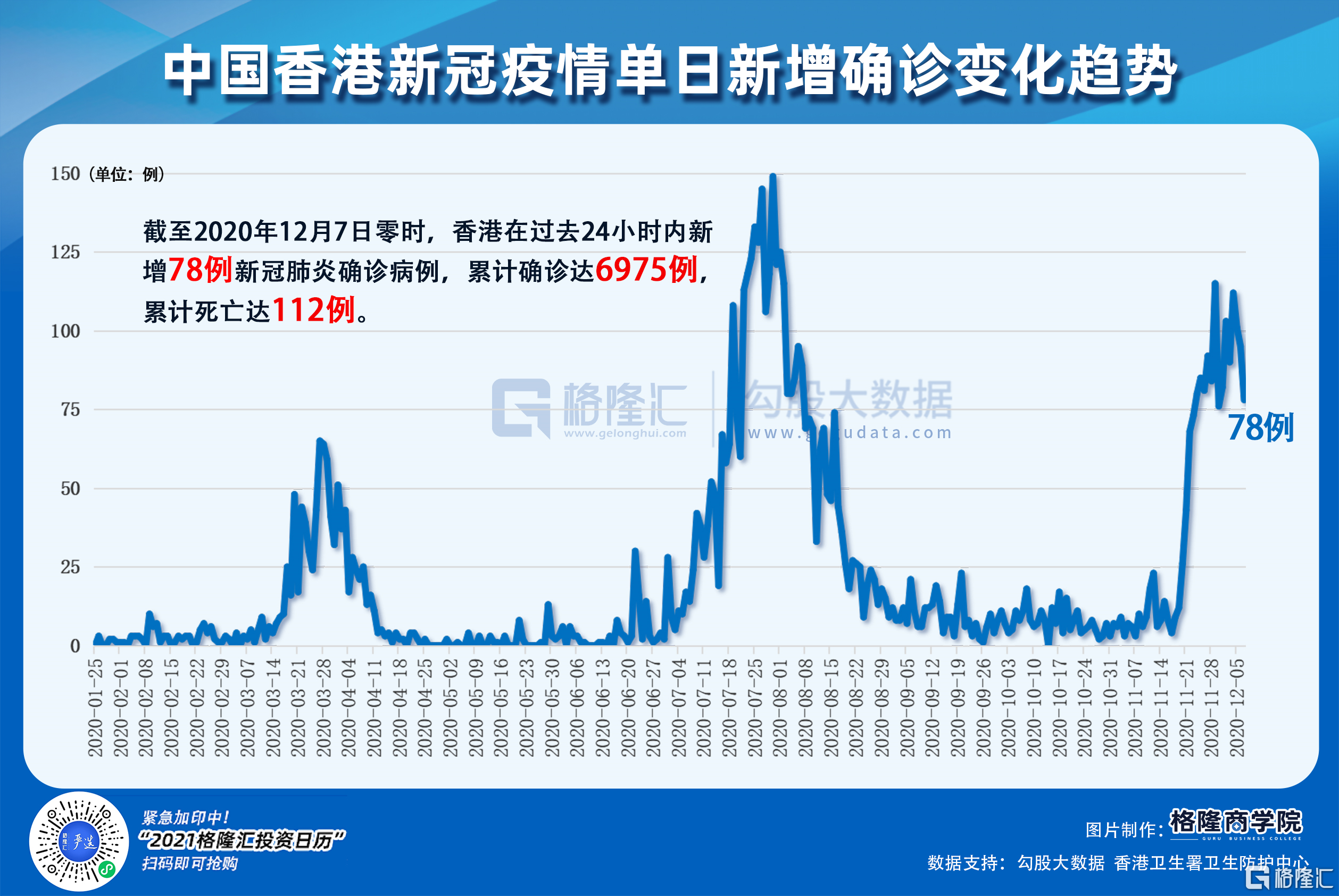 香港疫情最新数据及其影响分析