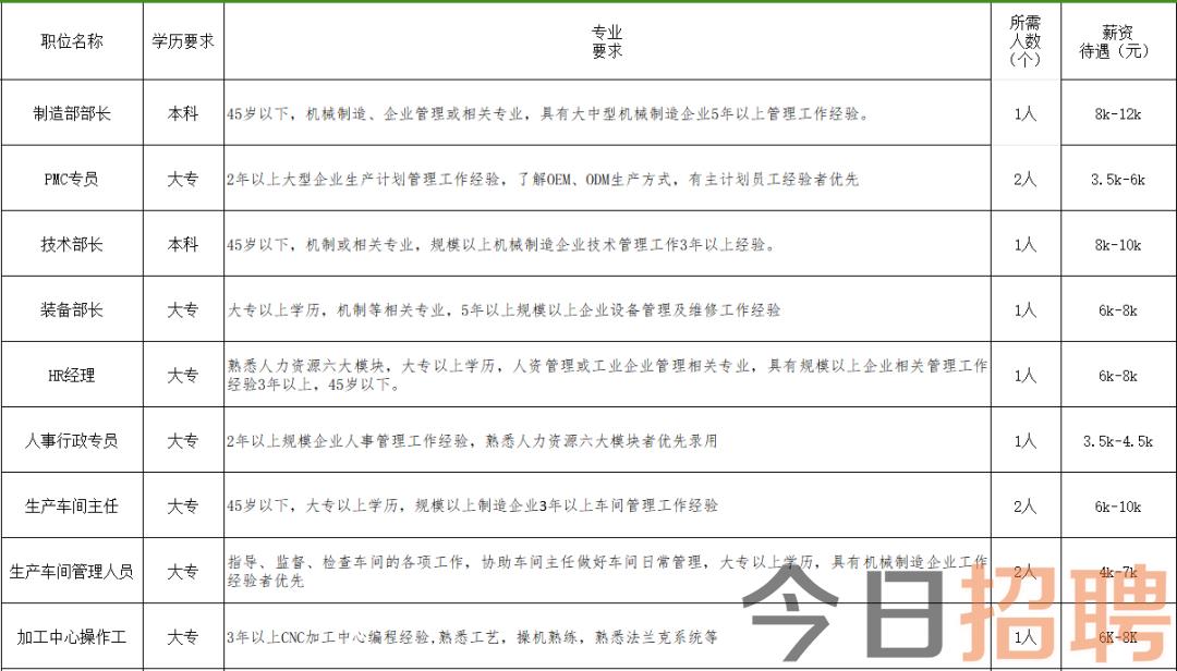 黄岛胶南最新招聘信息网，职场人的导航地图