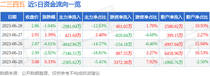 股票最新消息聚焦，002195动态更新与前景展望