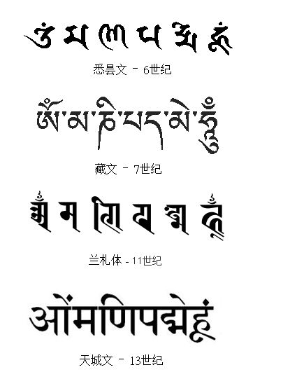 汉字译梵文在线翻译器的探索与应用研究