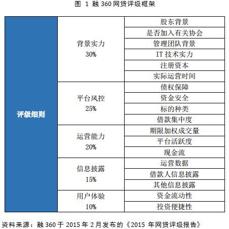 社科院最新网贷评级报告发布，行业现状分析与未来趋势展望