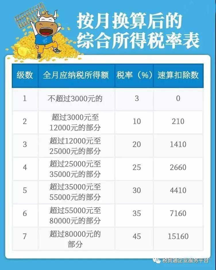 国税工资改革最新动态及其影响深度解析