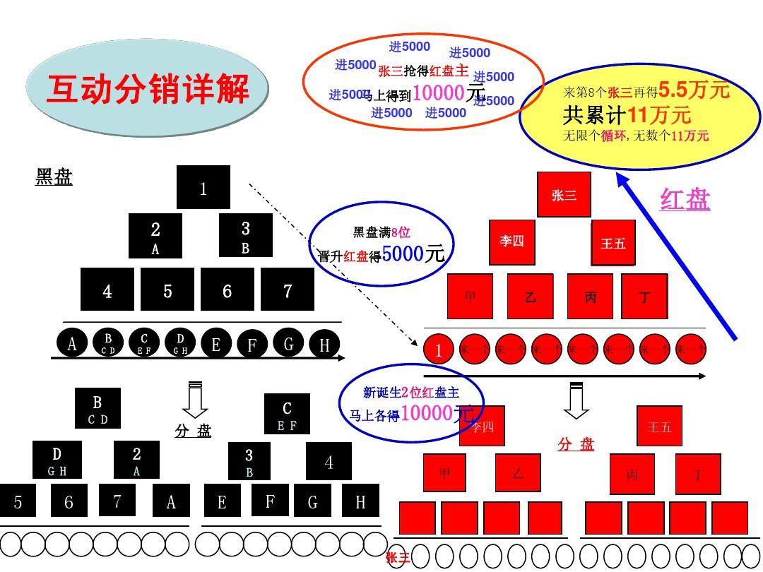 华莱黑茶最新奖金制度详解