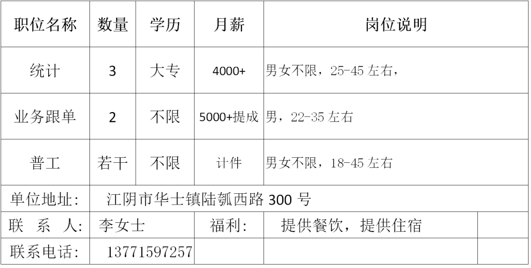 江阴华士镇最新招工动态及机遇展望