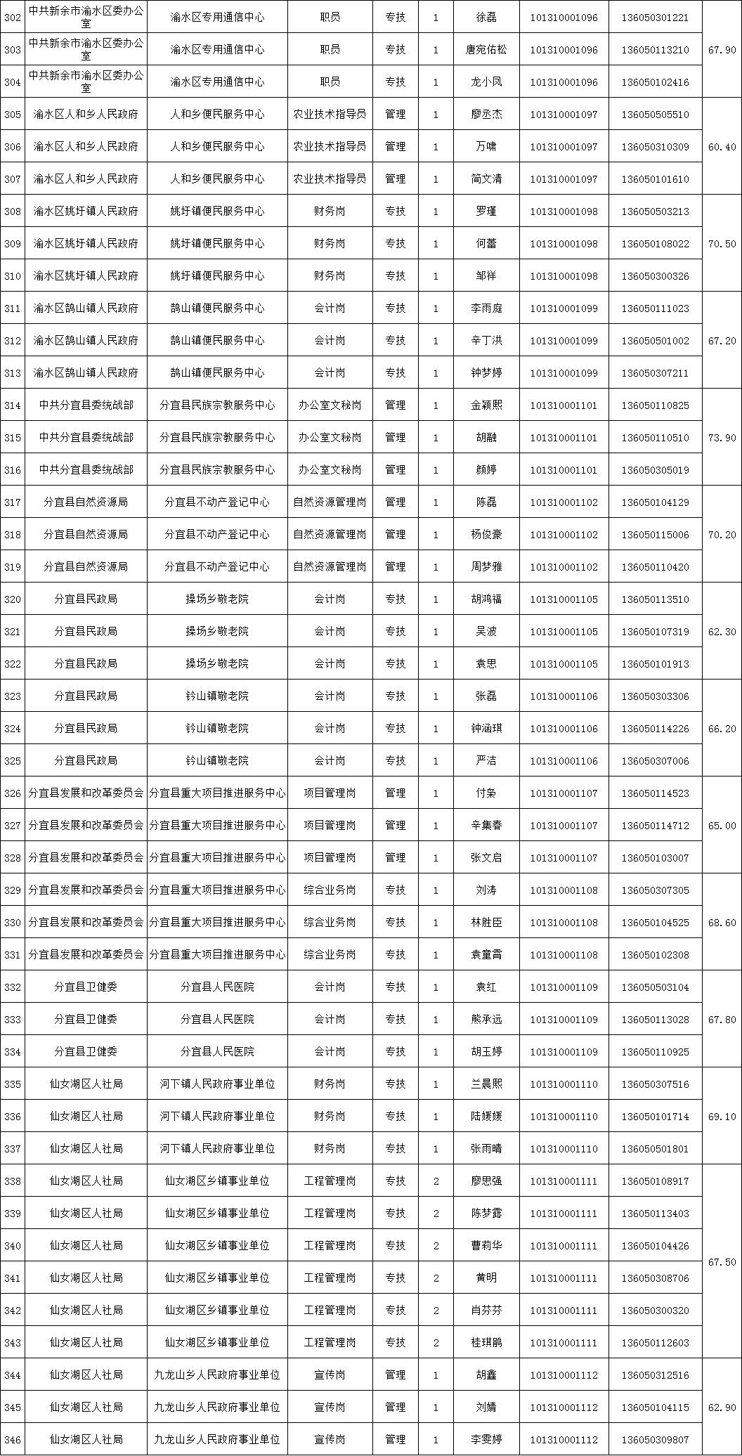 新余人才网最新招聘信息汇总