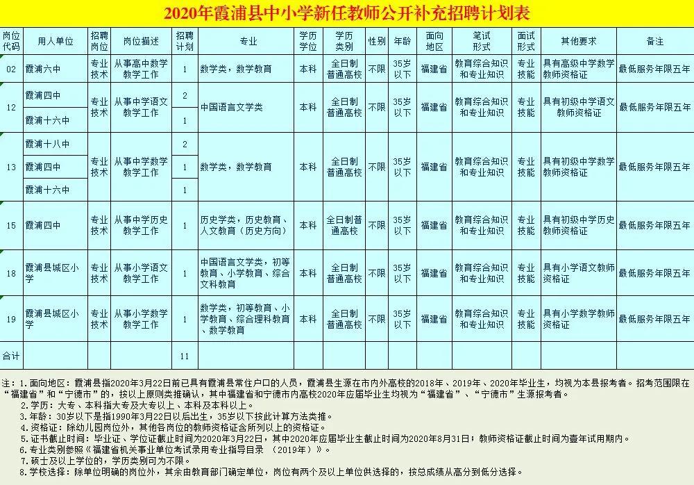 北仑霞浦最新招聘信息全面汇总