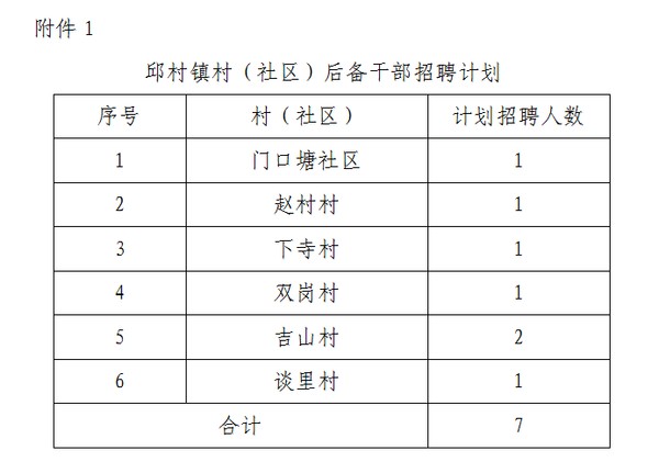 牡吾协村委会最新招聘公告发布