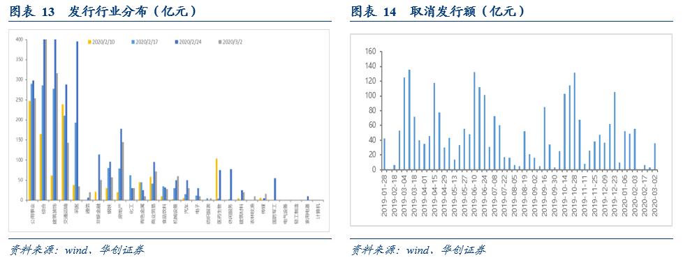 最新正卷法及其应用探索