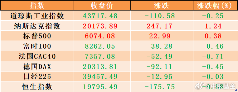 欧洲期指最新动态及前景展望