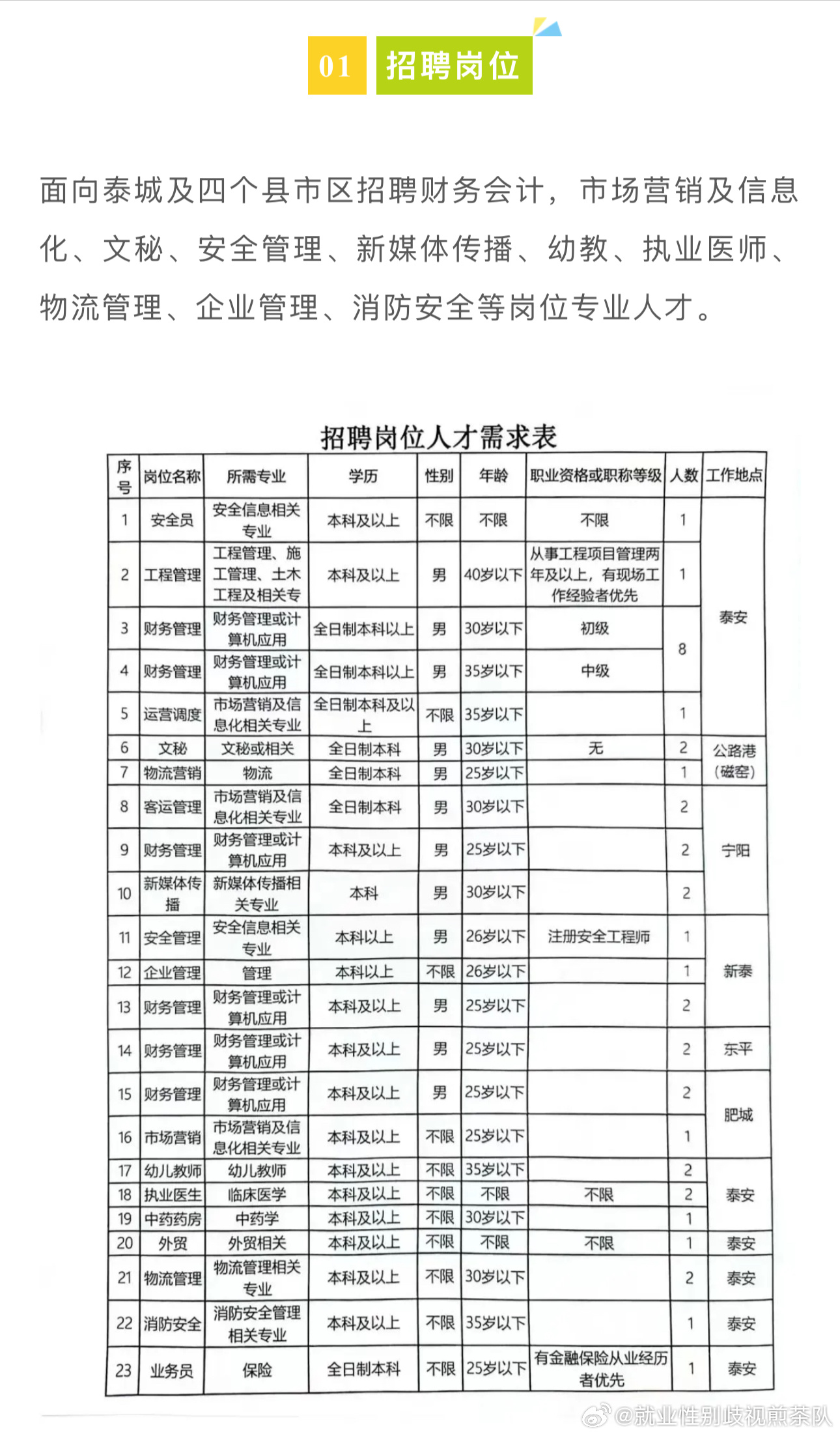 魏县市场监督管理局招聘启事，最新职位及要求详解