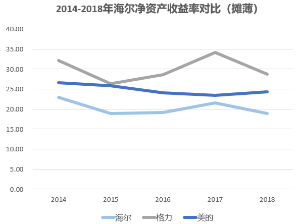 海尔智能家电巨头战略转型之路，稳健增长的财报分析