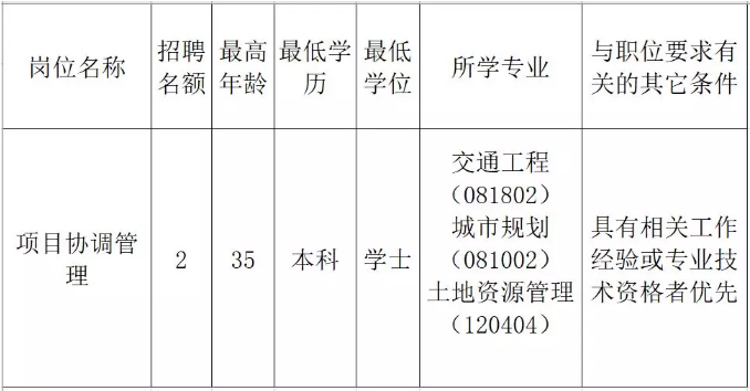 长治县发展和改革局最新招聘信息全面解析