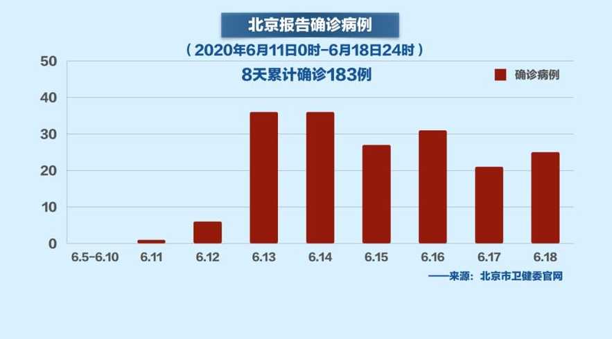 北京疫情最新预测分析报告