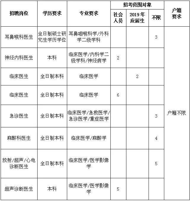 镇海最新招聘信息汇总