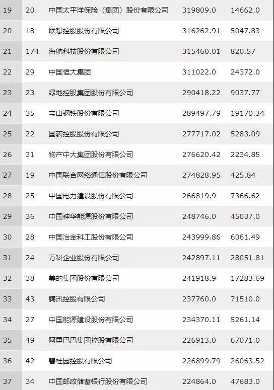 中铁2018最新排名揭晓，行业翘楚，全球瞩目地位稳固