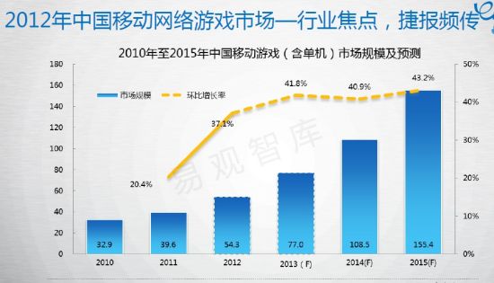 游戏行业最新热点及未来趋势与新兴机遇探索