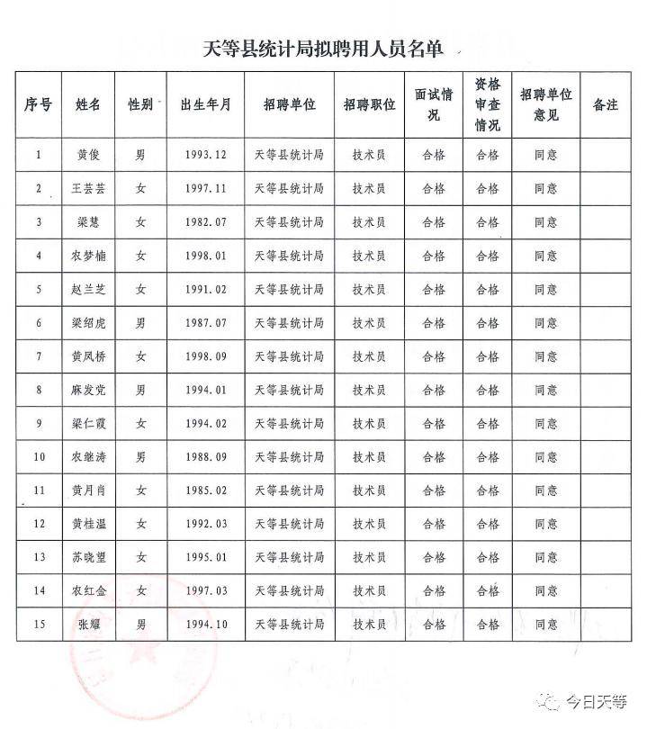 天祝藏族自治县统计局最新招聘概览