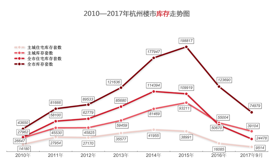 杭州最新概况概览