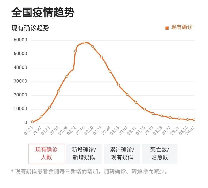 中国最新疫情实时全面解析与应对策略指南