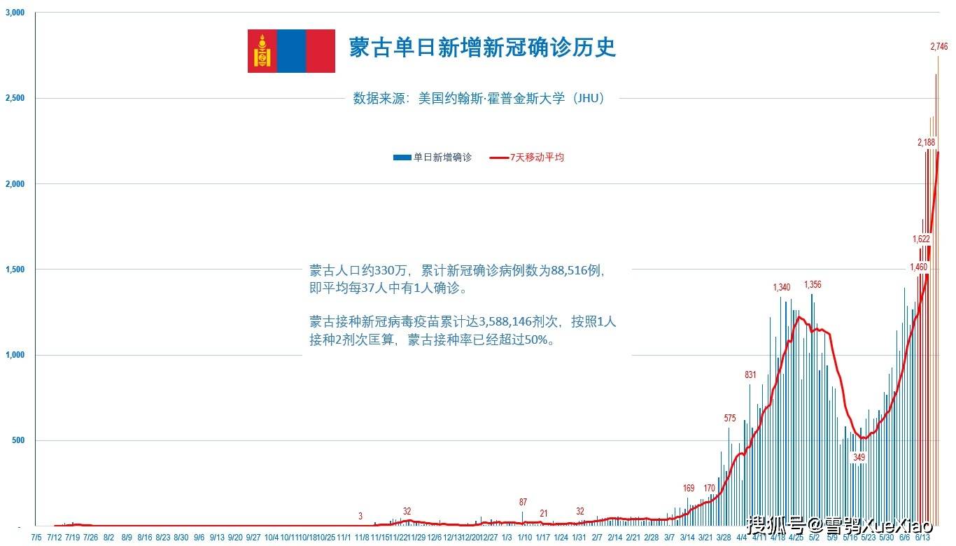 全球最新疫情综述报告