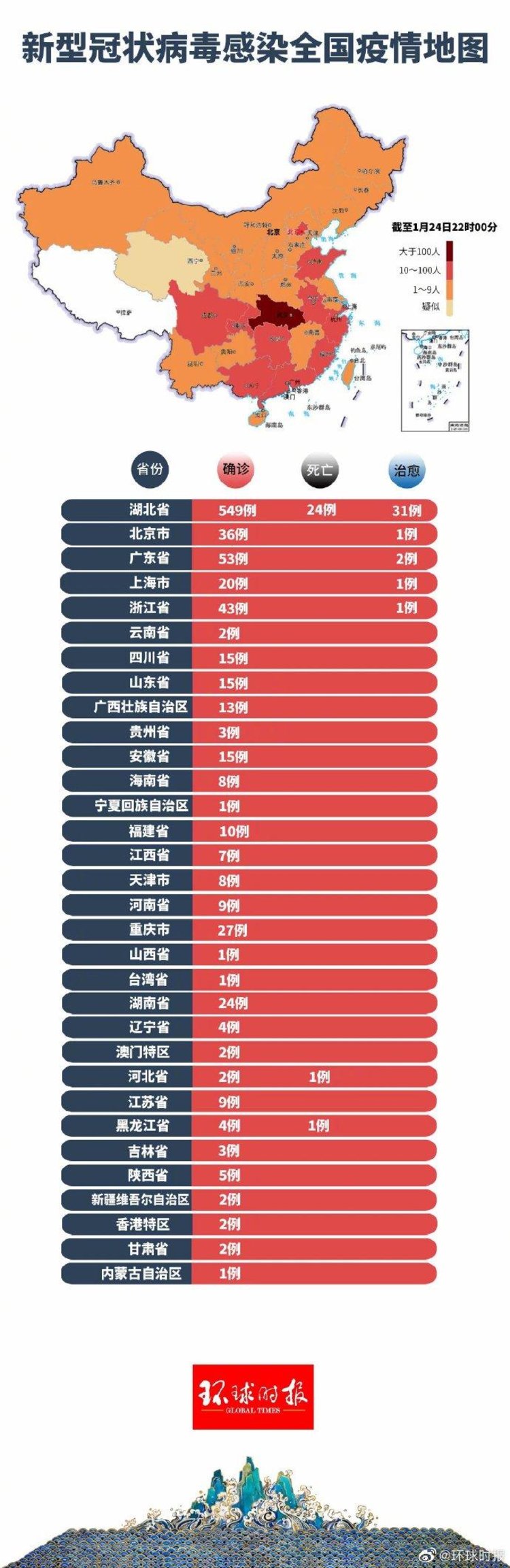 新型冠状病例最新情况解析