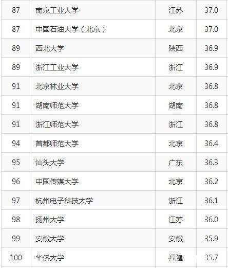 有你最新排名，数字时代的无限探索之旅