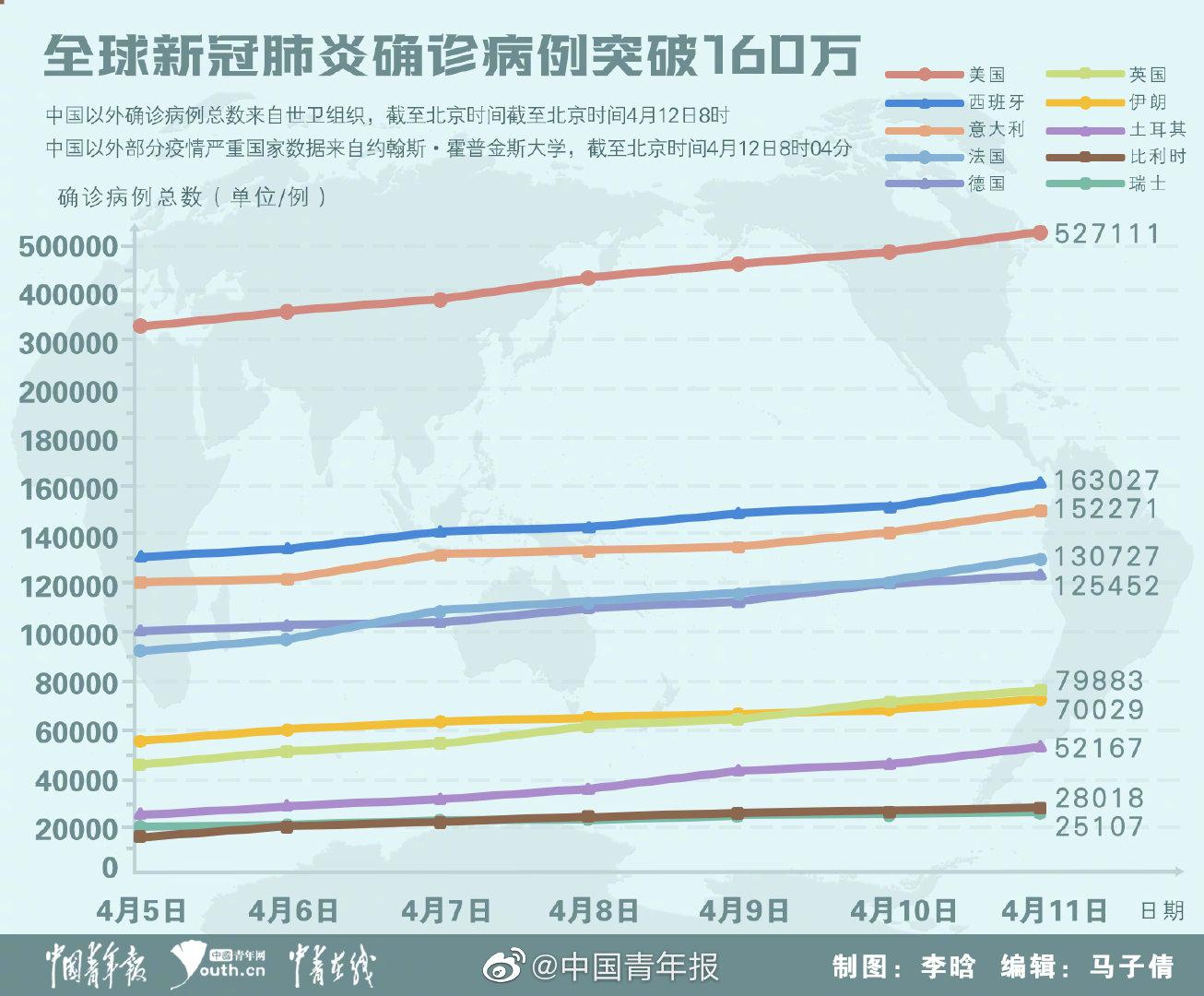 最新疫情动态分析报告