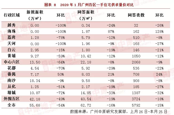 阳春房价行情更新，市场趋势解析与购房指南