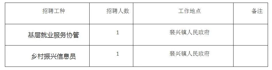 澧县医疗保障局招聘启事