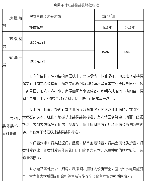 湘乡最新地皮，城市发展的热点与未来展望分析