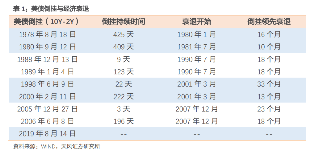 美债倒挂现象深度解析